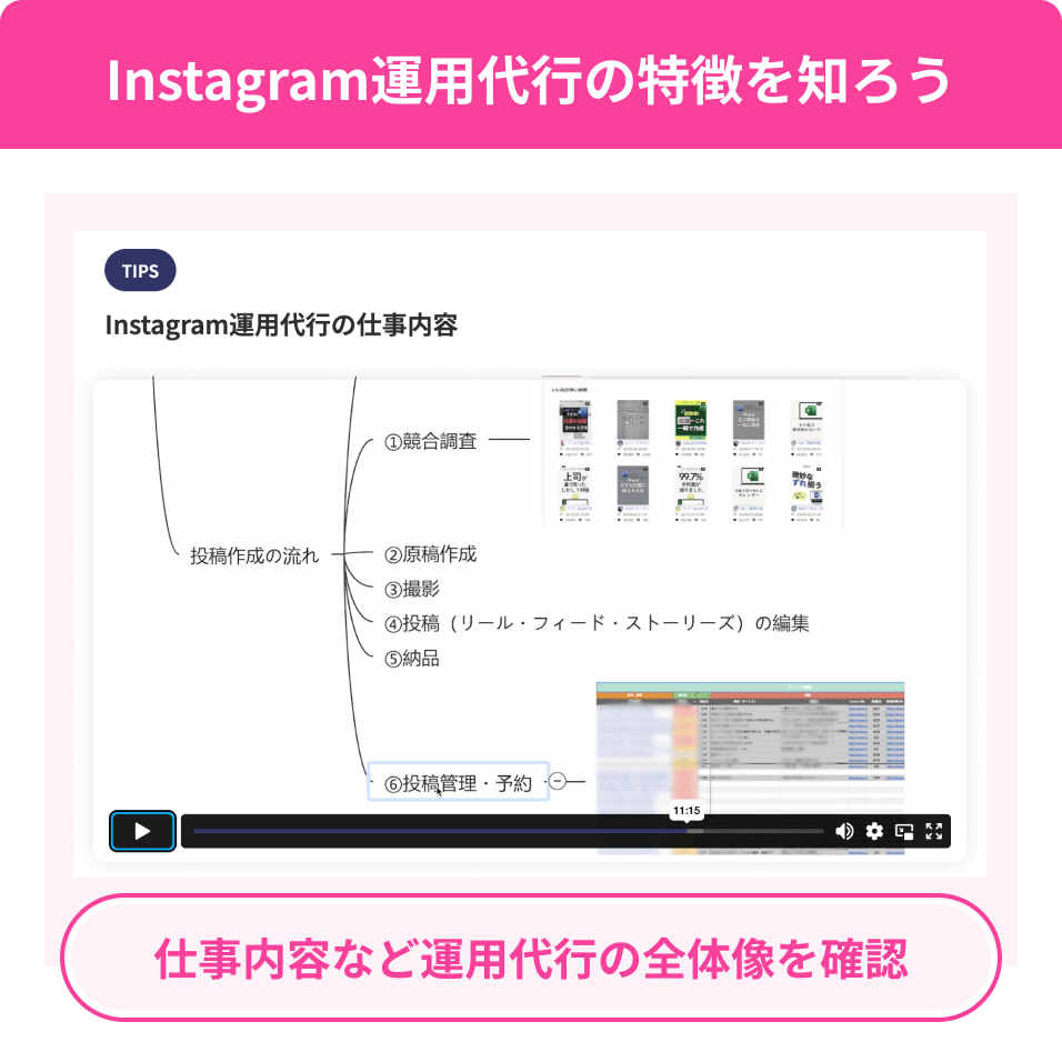 Instagram運用代行の特徴を知ろう。仕事内容など全体像を確認