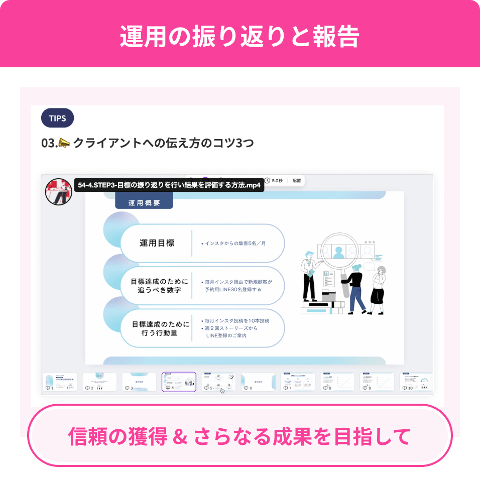 運用の振り返りと報告 信頼の獲得&さらなる成果を目指して