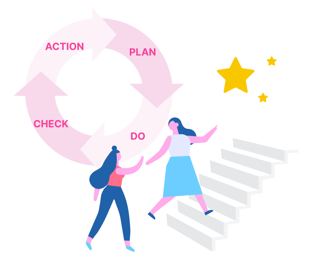 Plan,Do,Check,Action推進する代行者に