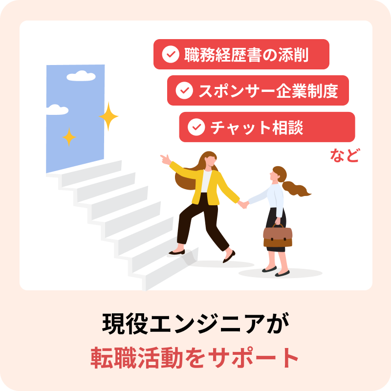 職務経歴書の添削、スポンサー企業制度、チャット相談など 現役エンジニアが転職活動をサポート