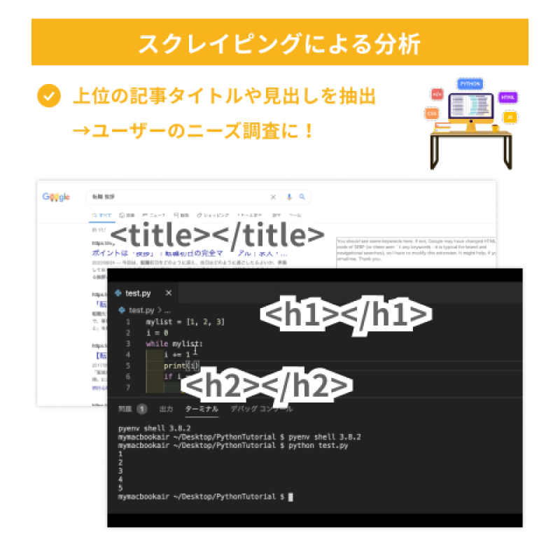スクレイピングによる分析 上記の記事タイトルや見出しを抽出！ユーザーのニーズ調査に！