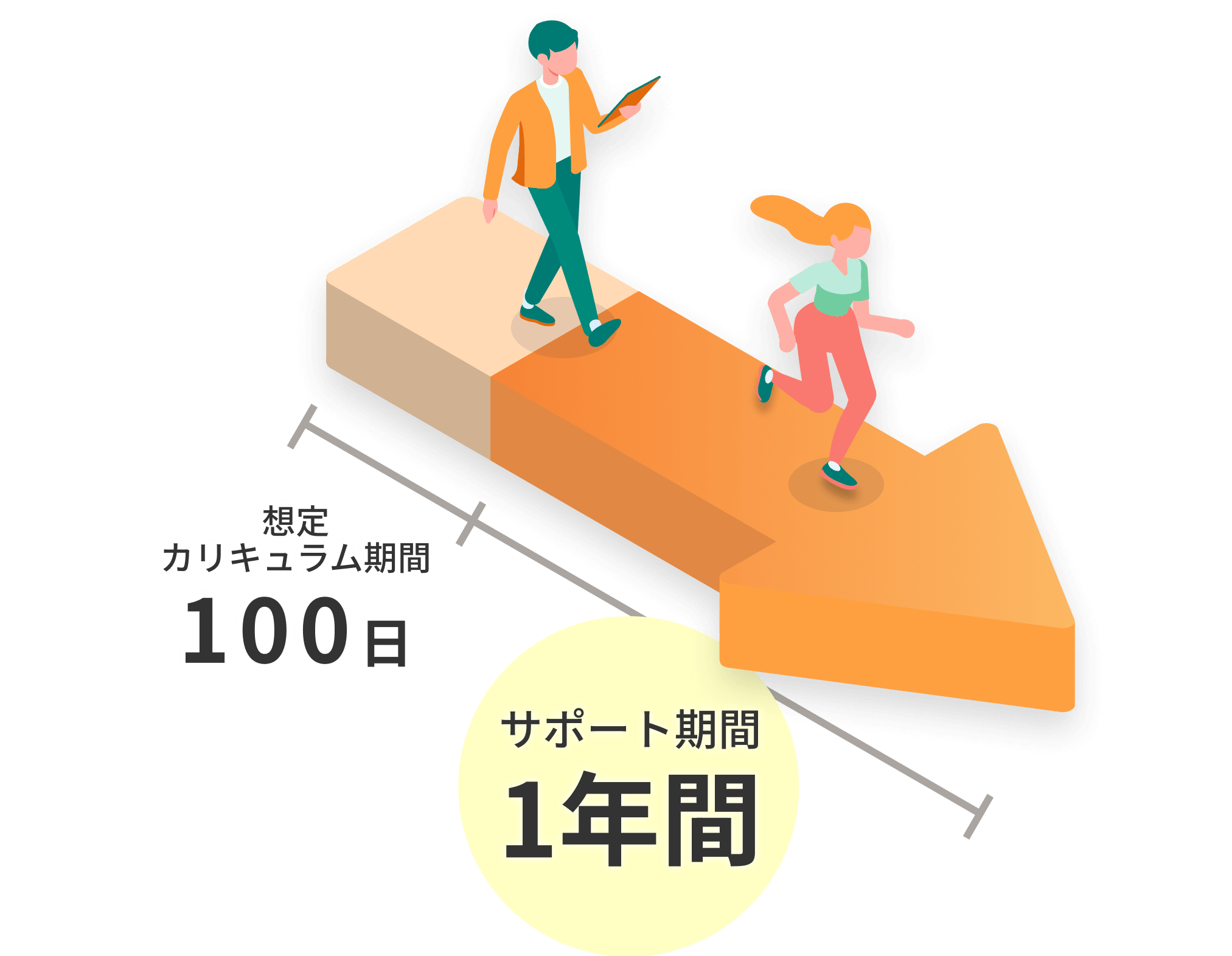 Figma 共同作業にもぴったりなデザインツール